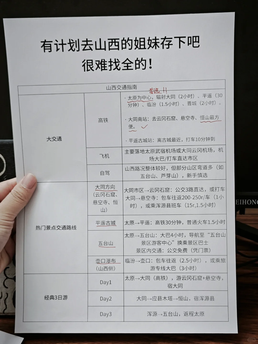 很难找全的！端午去山西的姐妹快存下吧👭