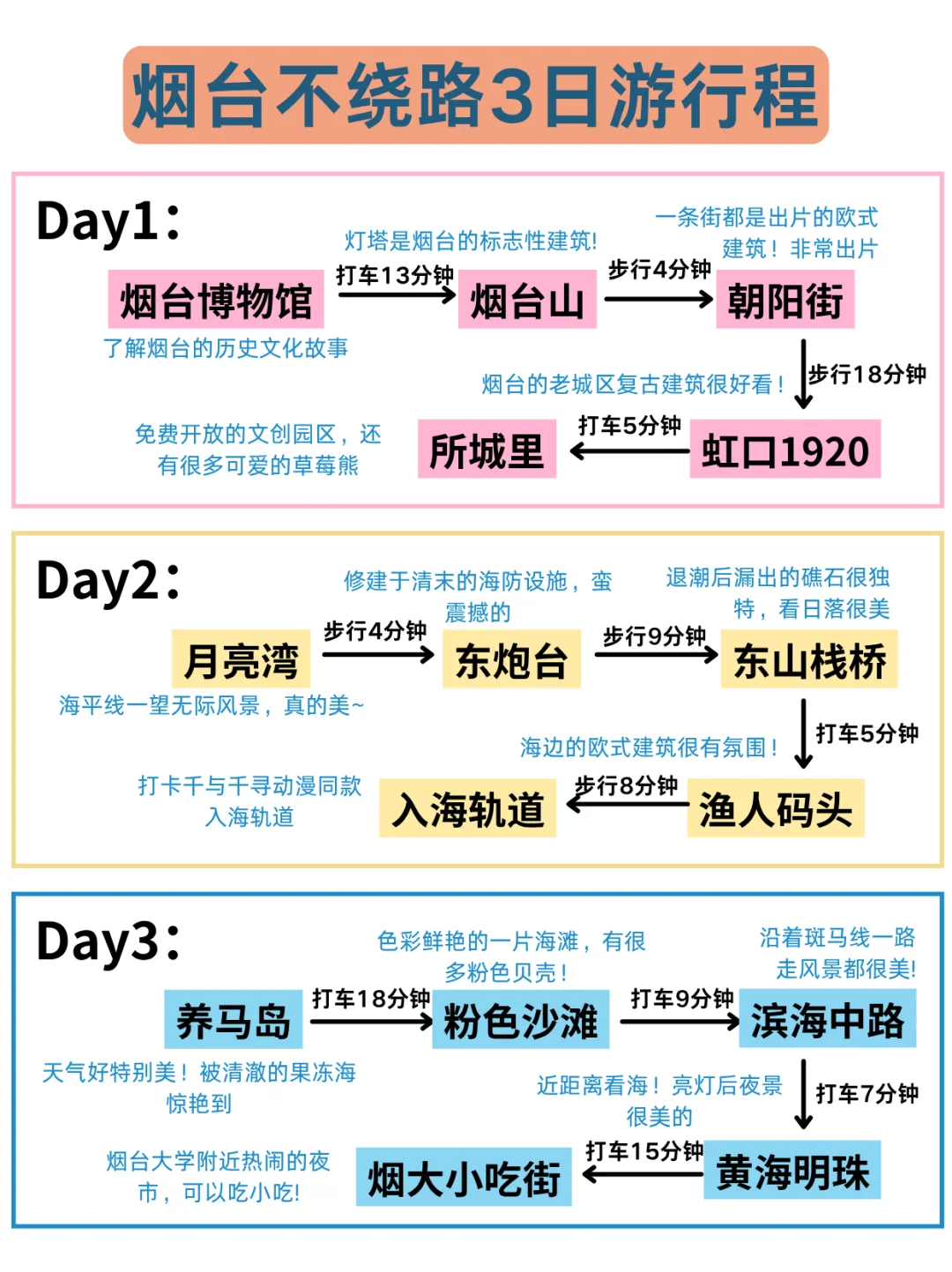 端午要来烟台的宝子们注意啦！来烟台前必看