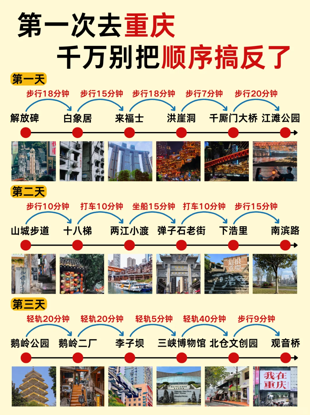 第一次去重庆，千万别把顺序搞反了😭。。