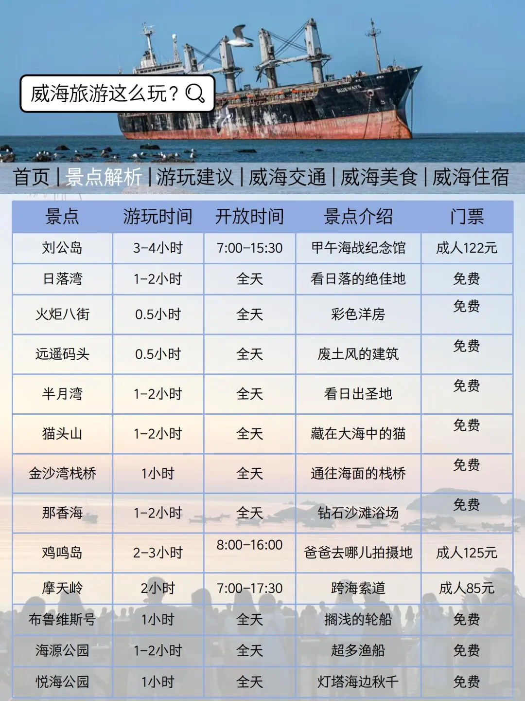 威海最新旅游通知!幸好提前看到了😭