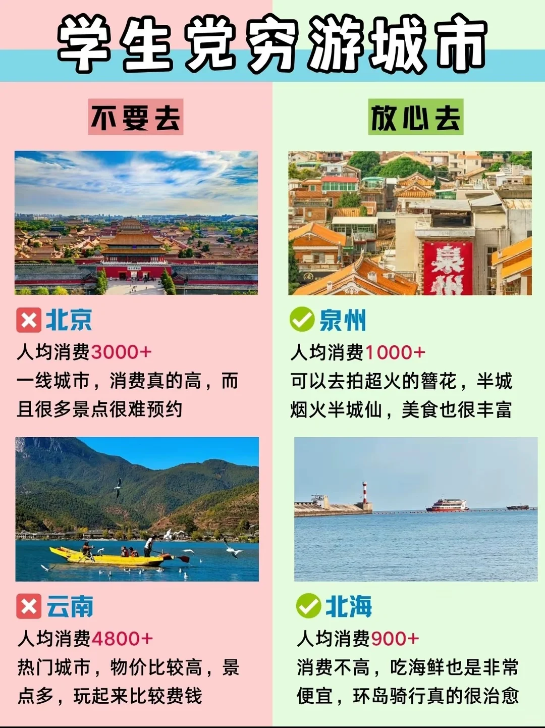 毕业季旅游‼️不要去🆚放心去（详细版）
