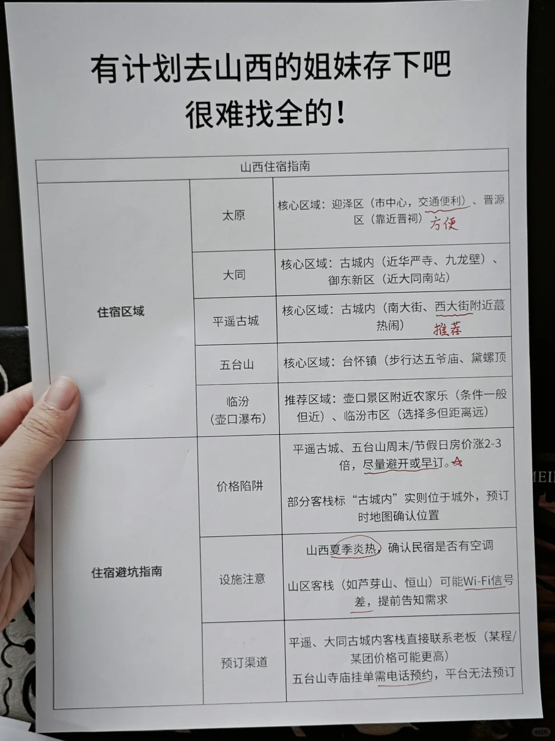 很难找全的！端午去山西的姐妹快存下吧👭