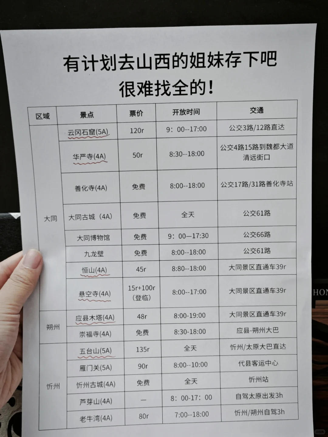 很难找全的！端午去山西的姐妹快存下吧👭