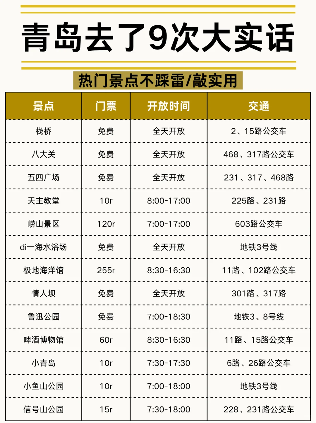 青岛景点正确玩法‼️不要在踩雷了家人们😭
