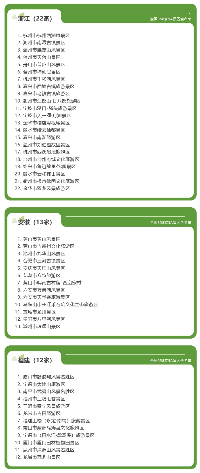 全国358家国家5A级旅游景区全名单（2025）
