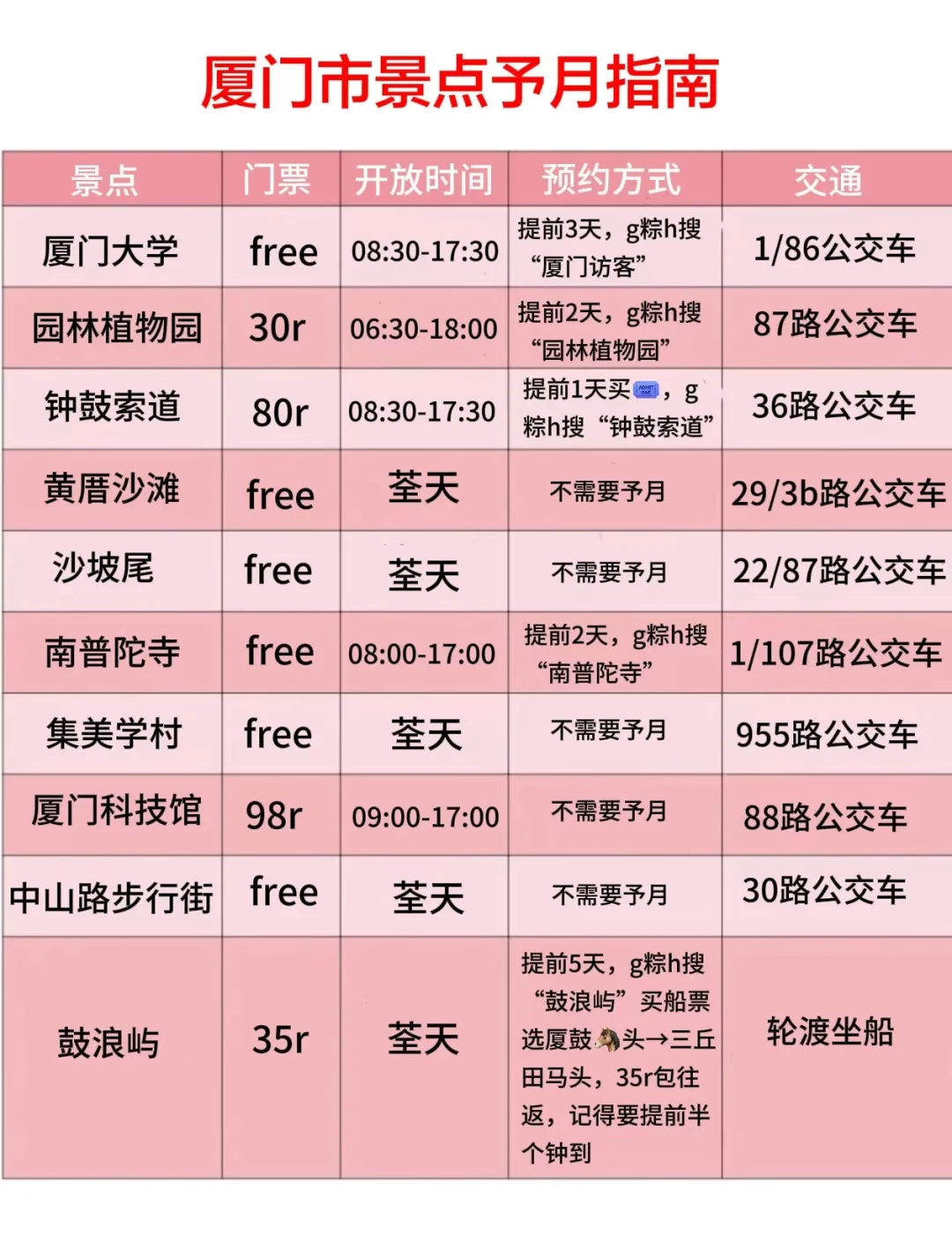 6月份想到厦门的姐妹👭这份攻略能省💰