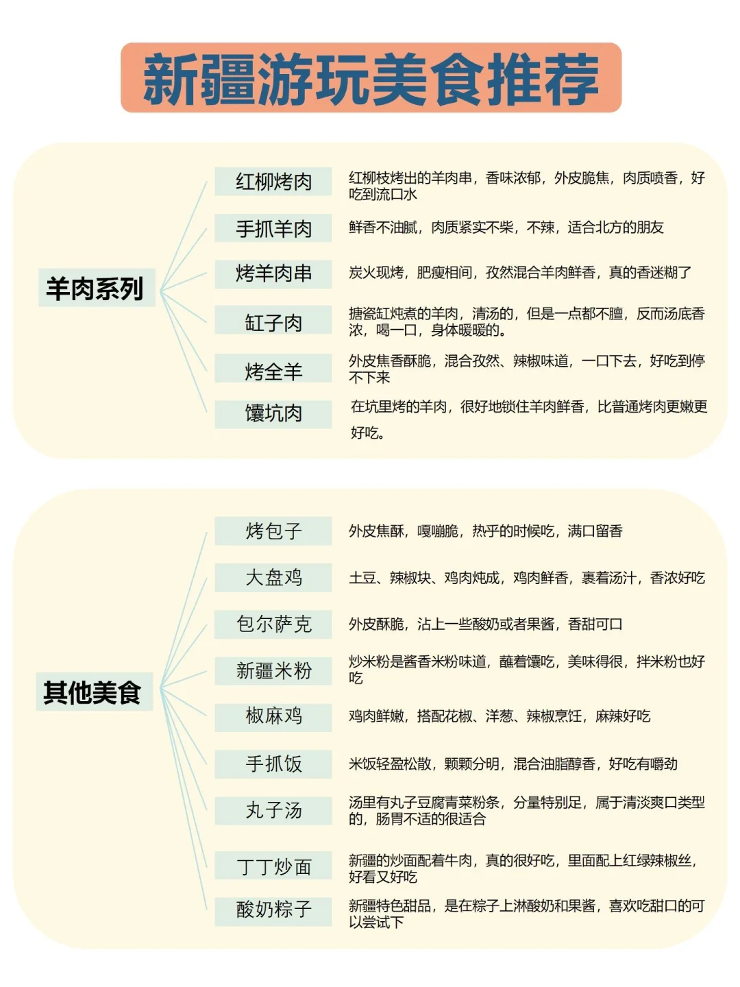 6-7月来新疆的姐妹注意啦🔥来新疆前必看