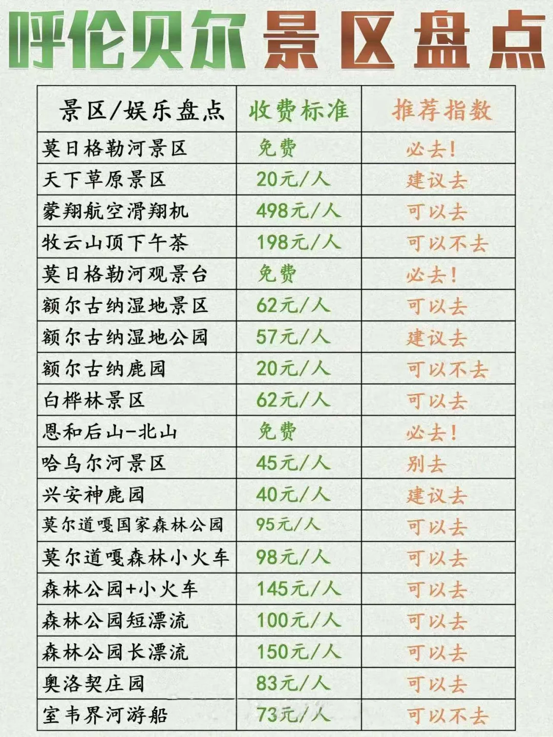 2025呼伦贝尔保姆级旅游攻略!