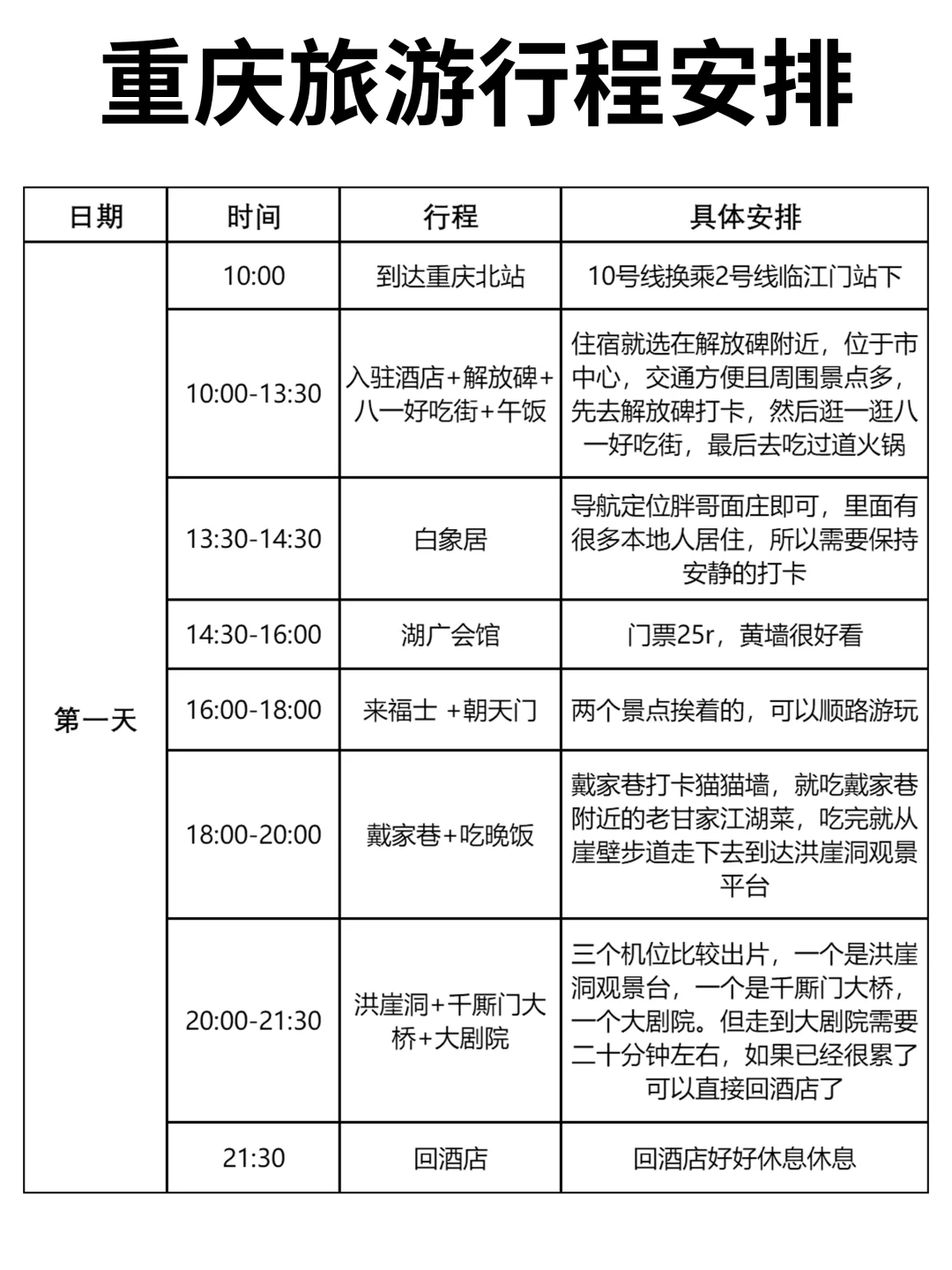 看了J人朋友做的重庆攻略👀激动得睡不着！
