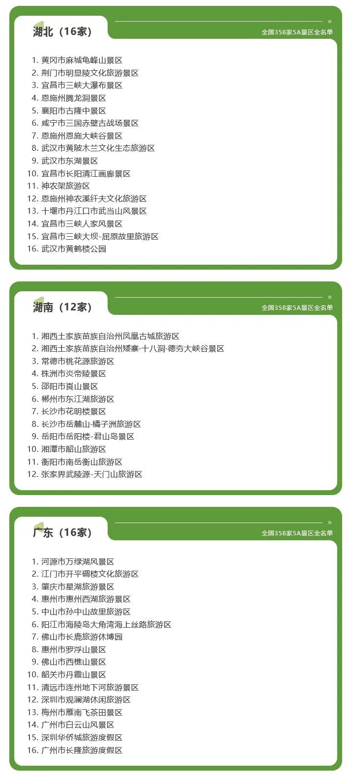 全国358家国家5A级旅游景区全名单（2025）