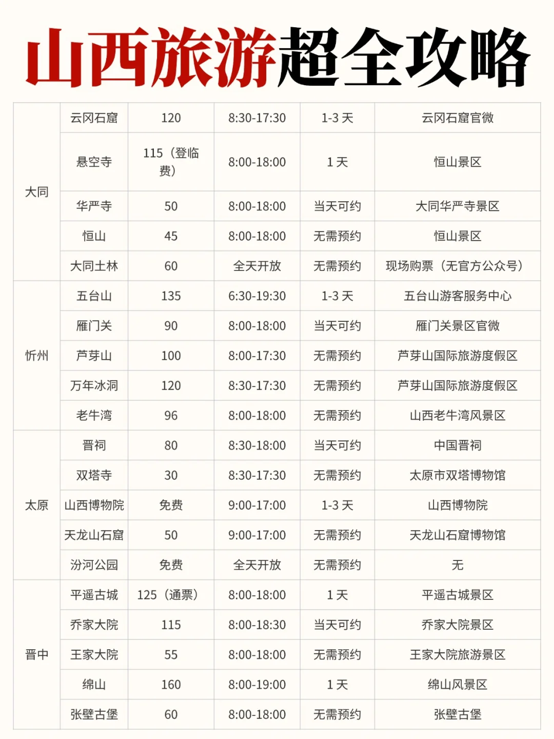 终于有人把山西旅游说明白了👏全是干货