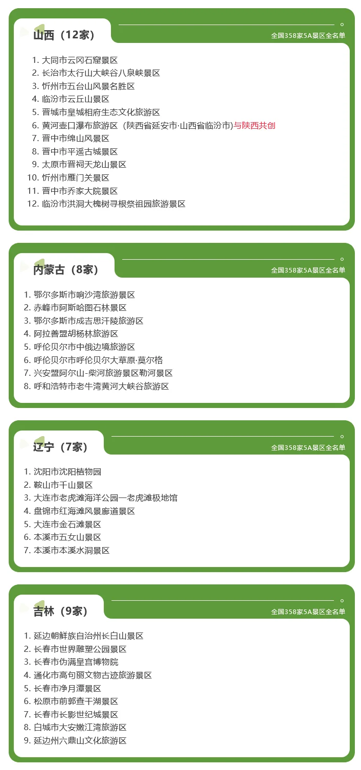 全国358家国家5A级旅游景区全名单（2025）