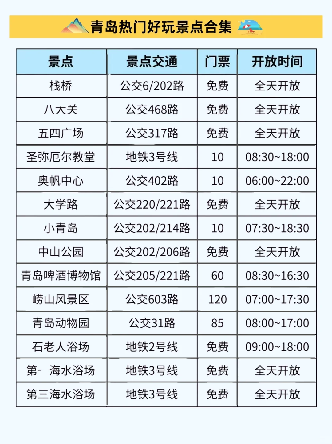 去青岛前,刷点不一样的旅游攻略吧......