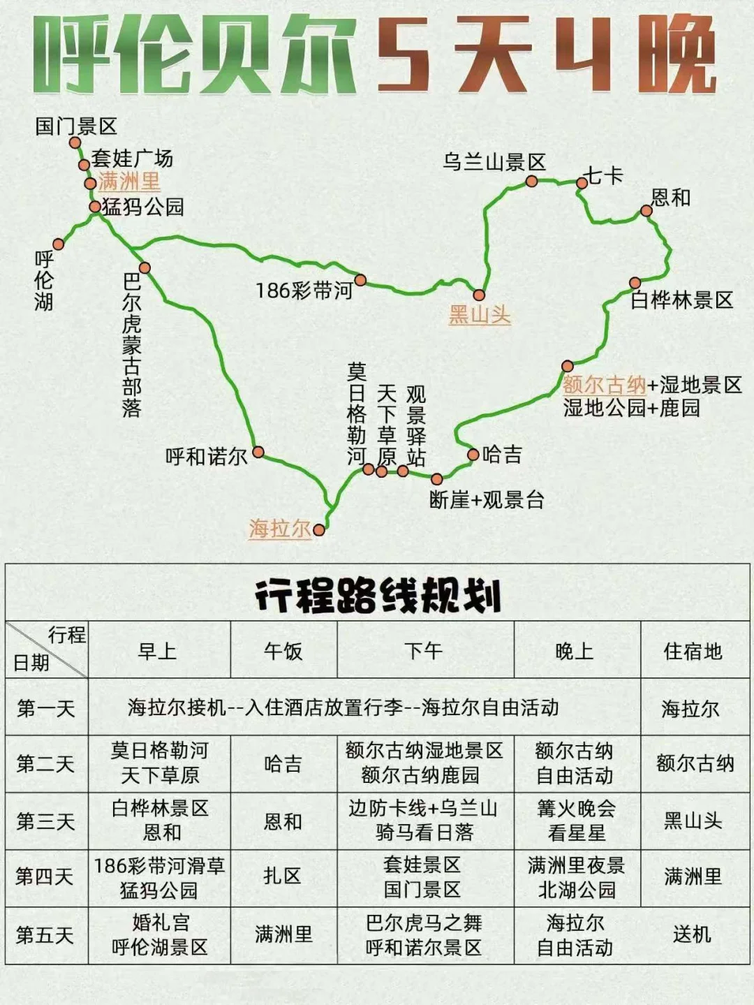 2025呼伦贝尔保姆级旅游攻略!