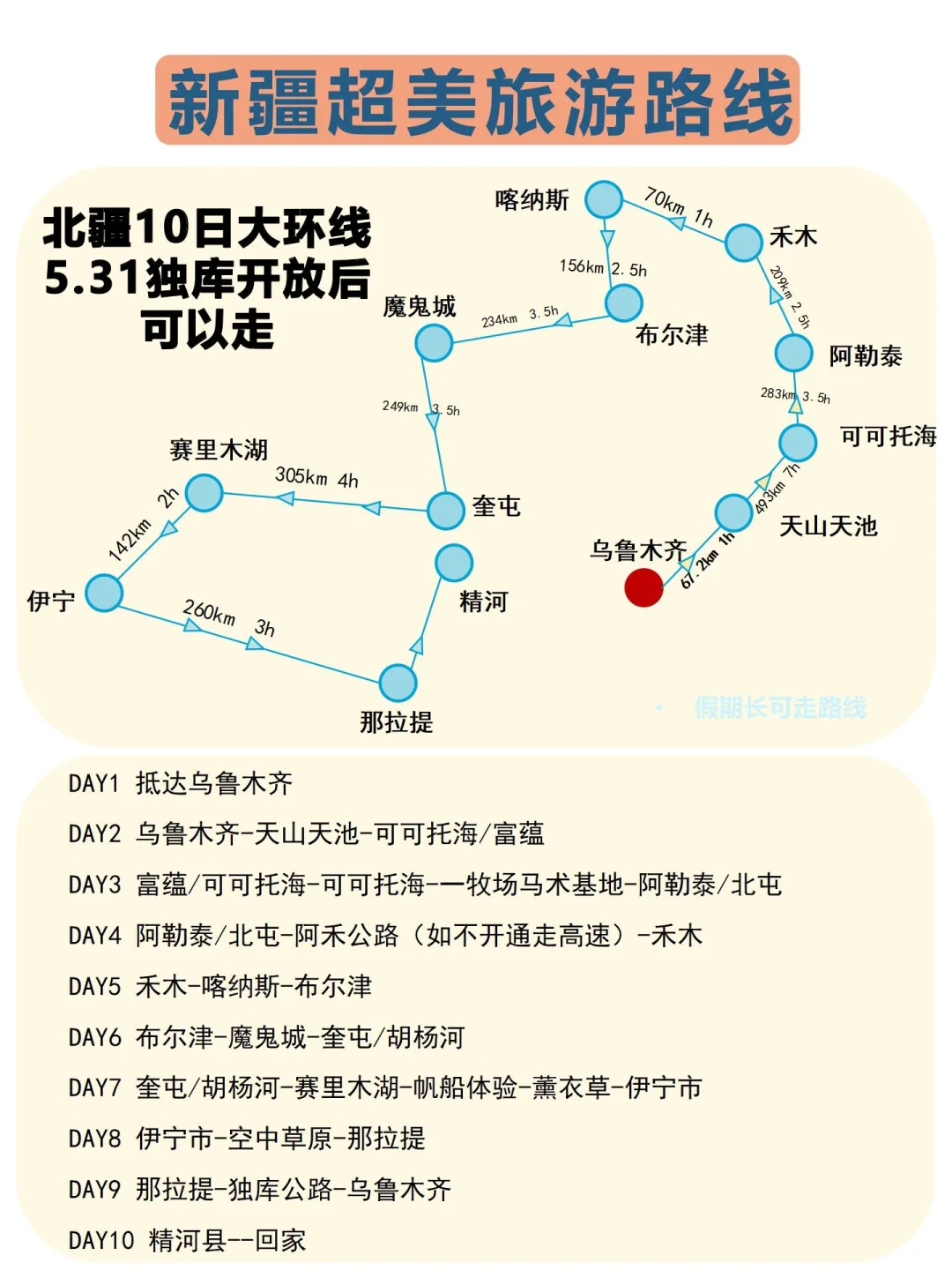 6-7月来新疆的姐妹注意啦🔥来新疆前必看