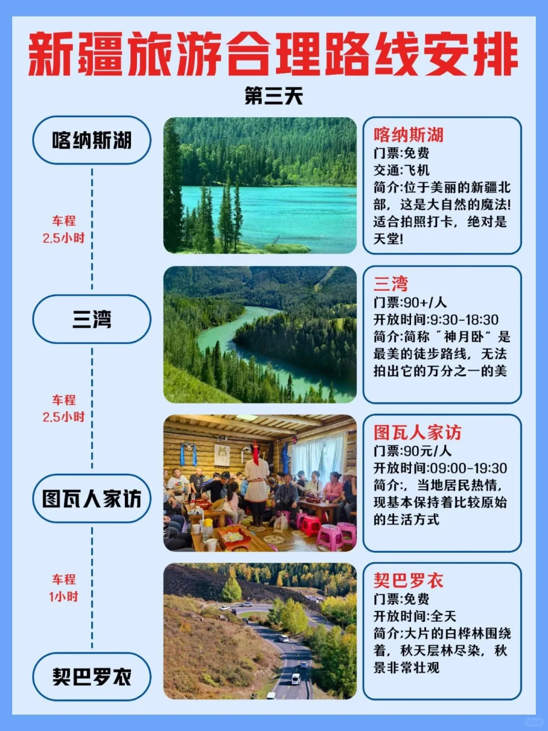 5-6月全新新疆旅游攻略｜一图秒懂💯