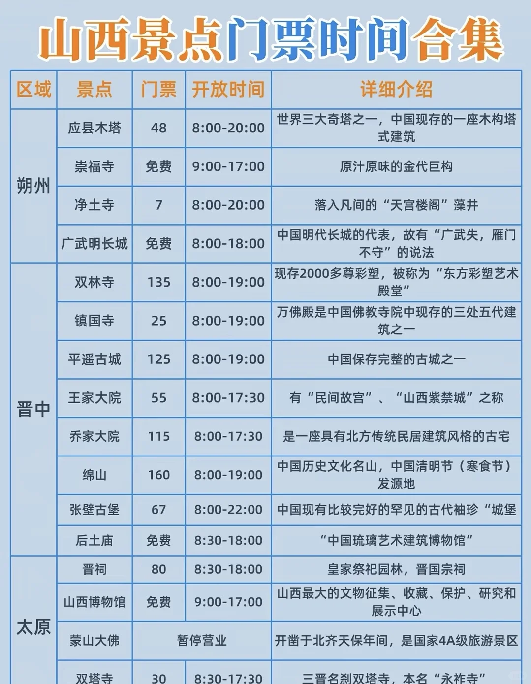 游玩山西，一定要去的景点！