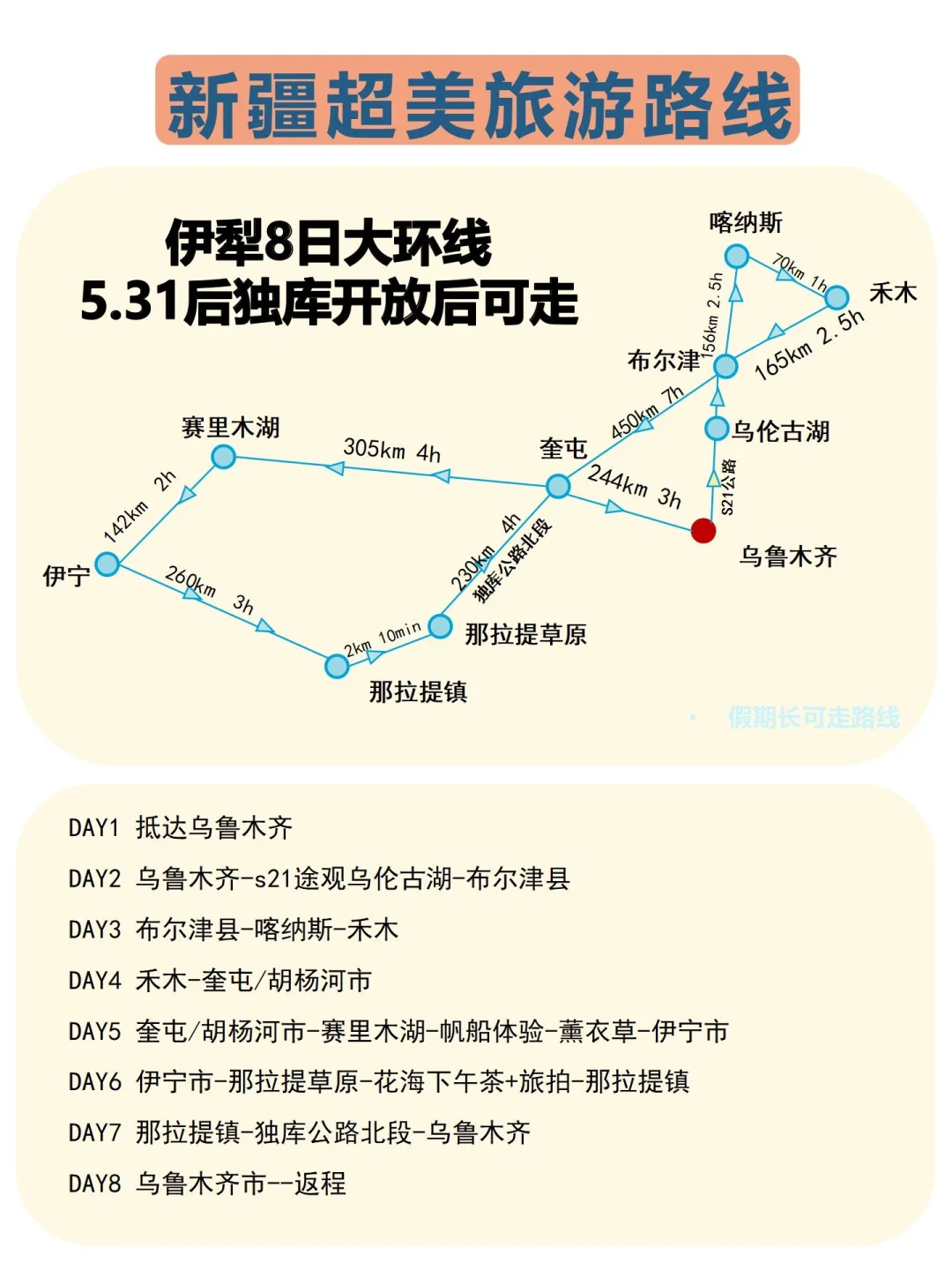 6-7月来新疆的姐妹注意啦🔥来新疆前必看