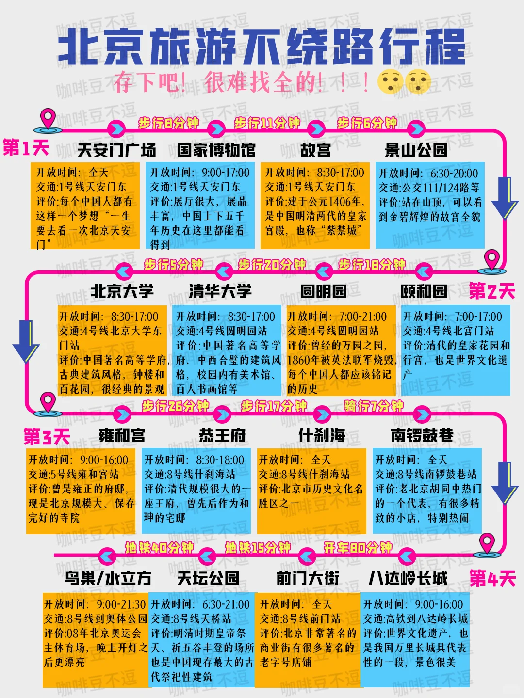 5-8月来北京的姐妹码住✔️超全旅游攻略