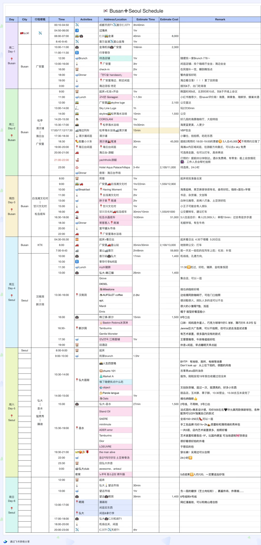 本J人的小韩攻略已经next level（更新已出行