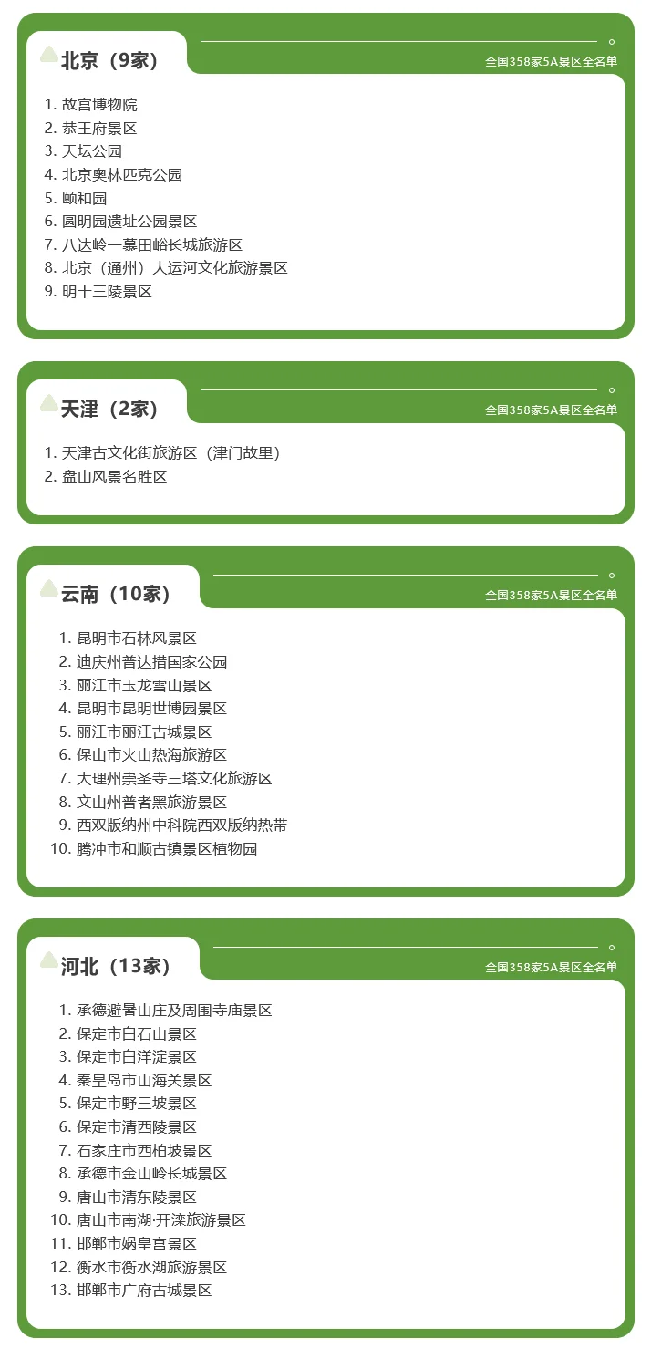 全国358家国家5A级旅游景区全名单（2025）