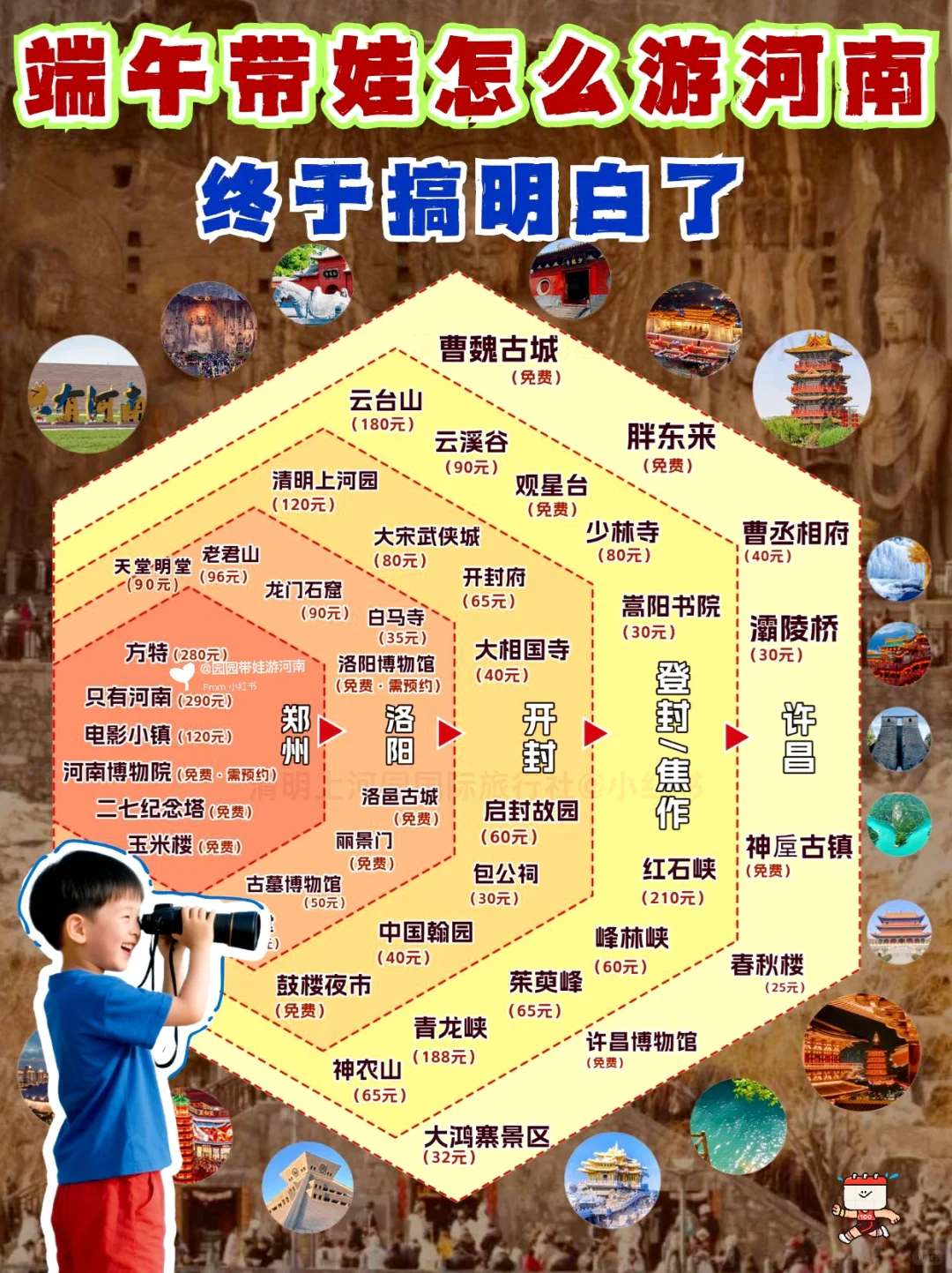 端午、暑假带娃出门嗨，河南超有料😍攻略已备