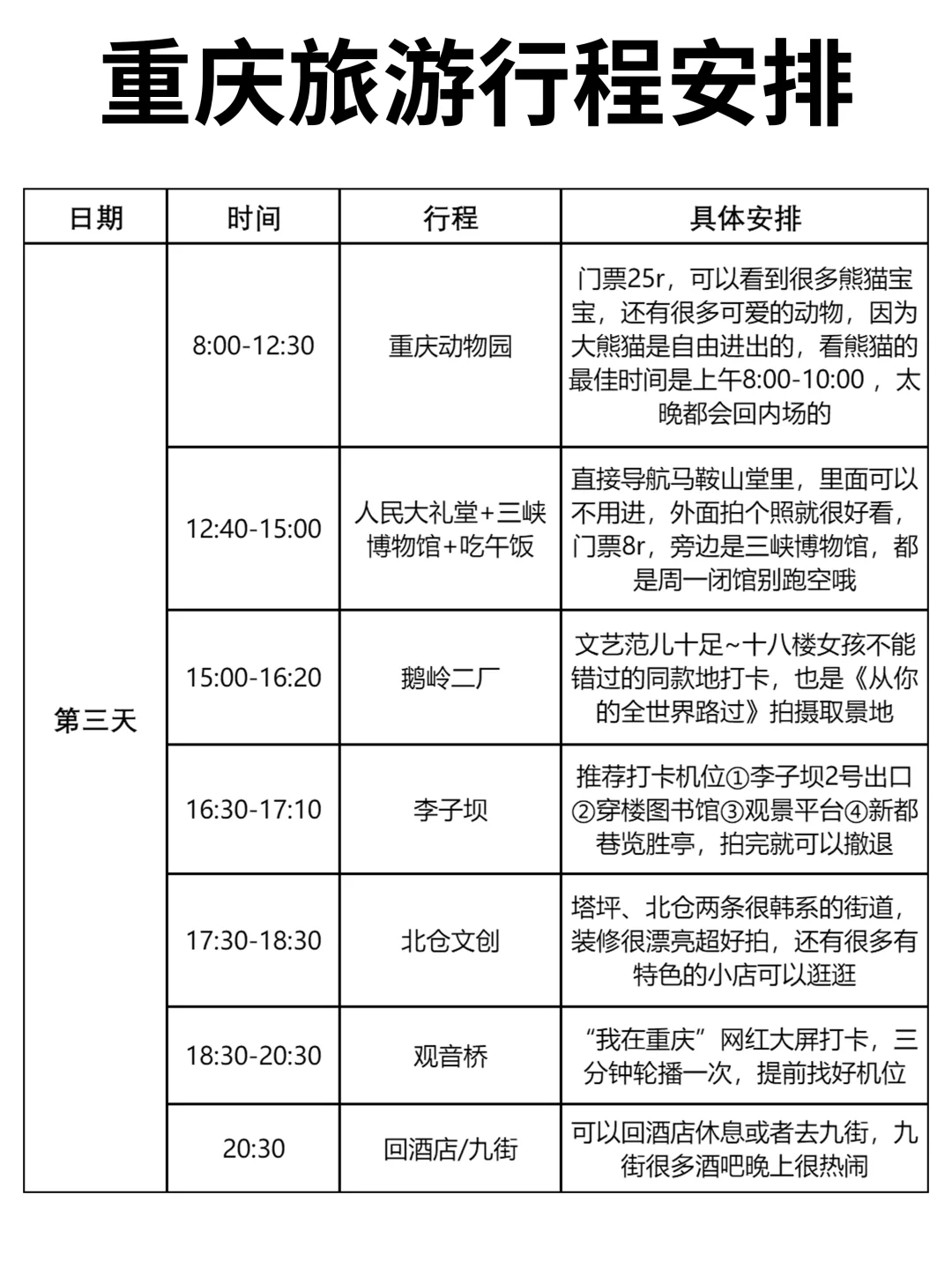 看了J人朋友做的重庆攻略👀激动得睡不着！
