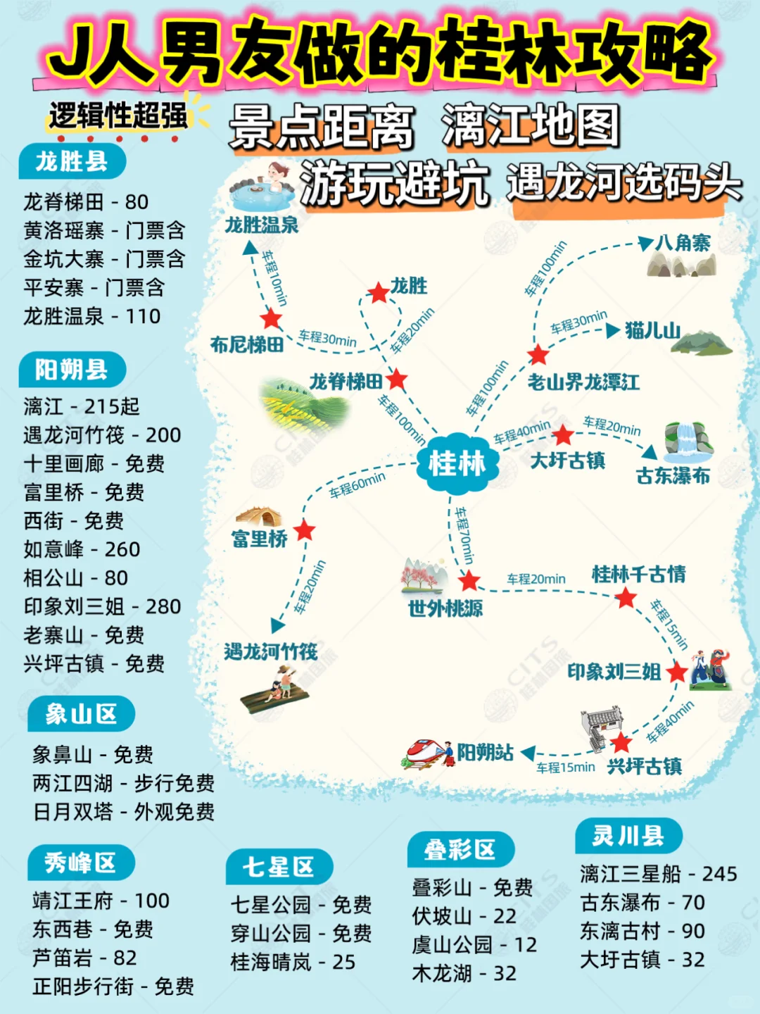 J人男友做的桂林阳朔旅游攻略🔥懒人必看版✅