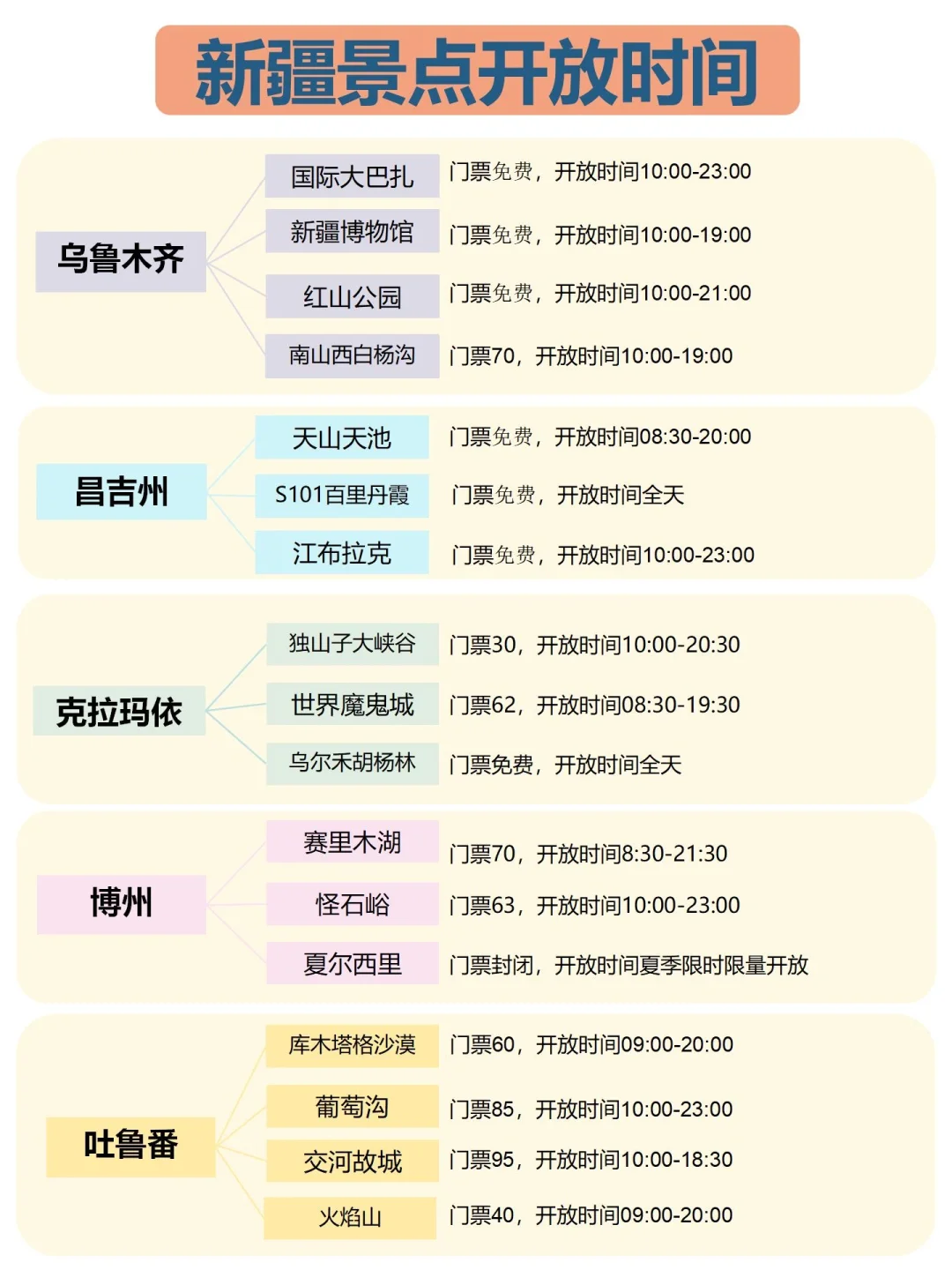 6-7月来新疆的姐妹注意啦🔥来新疆前必看