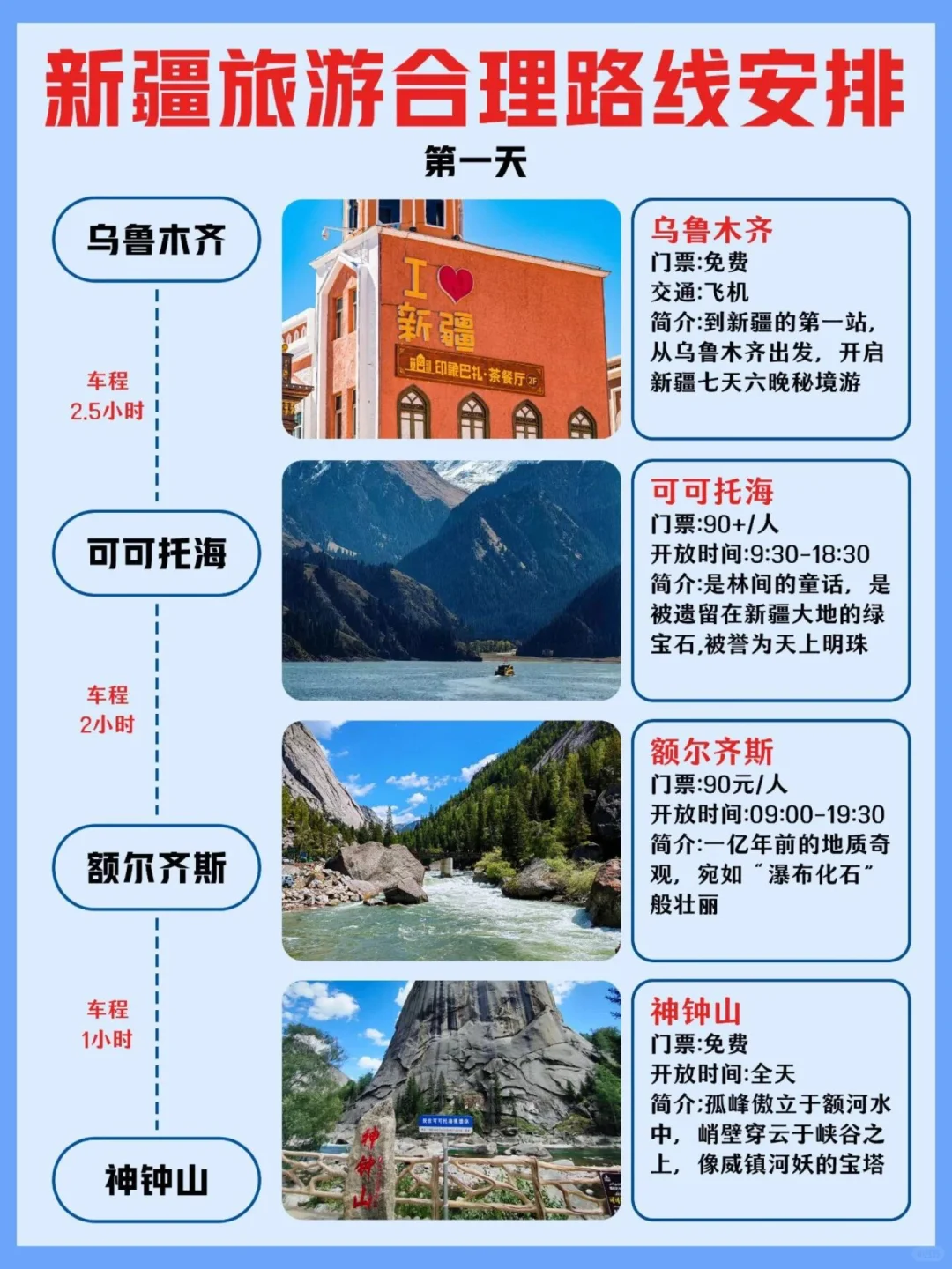 5-6月全新新疆旅游攻略｜一图秒懂💯