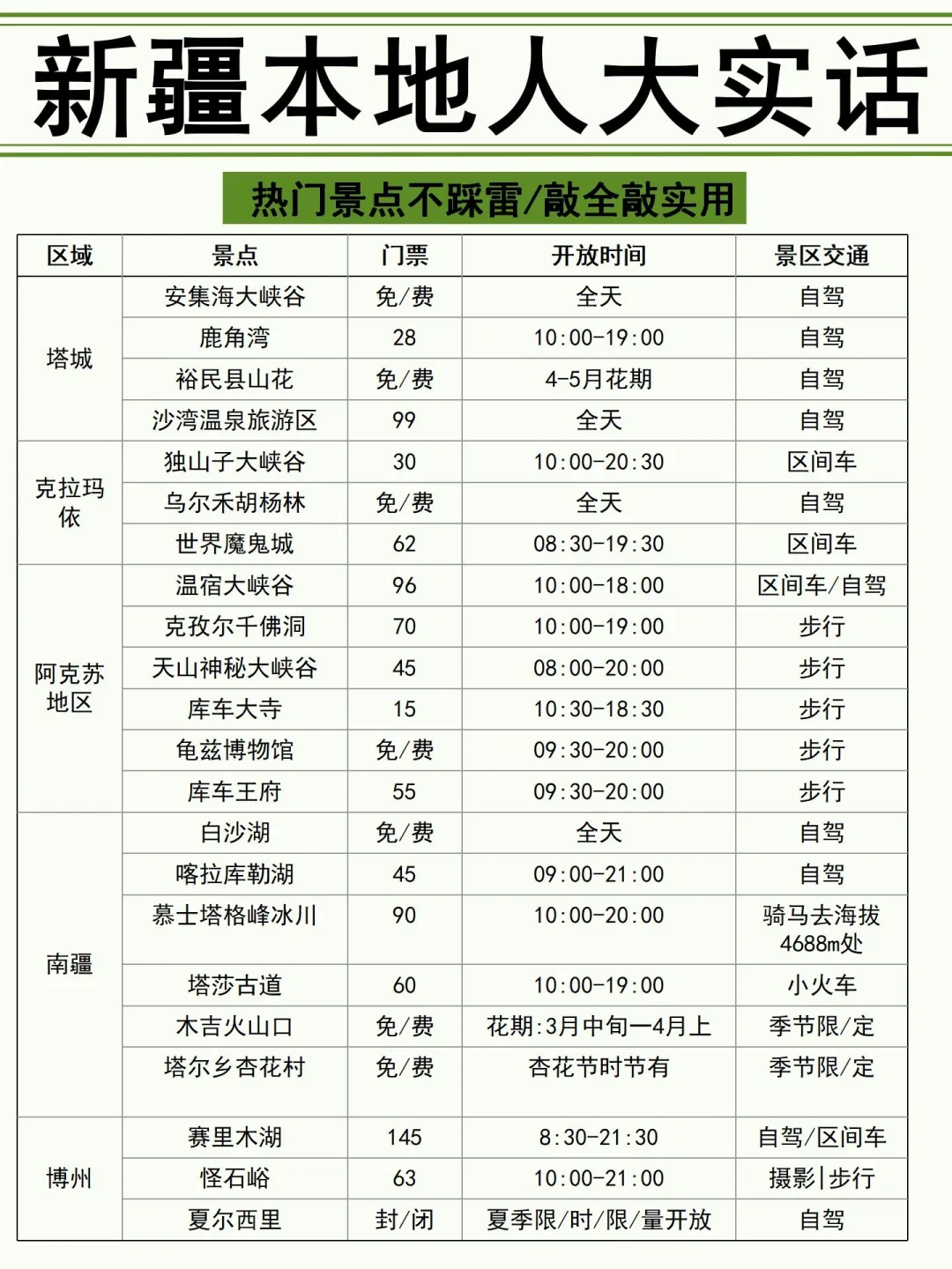 新疆会奖励每一个提前做攻略的人！！