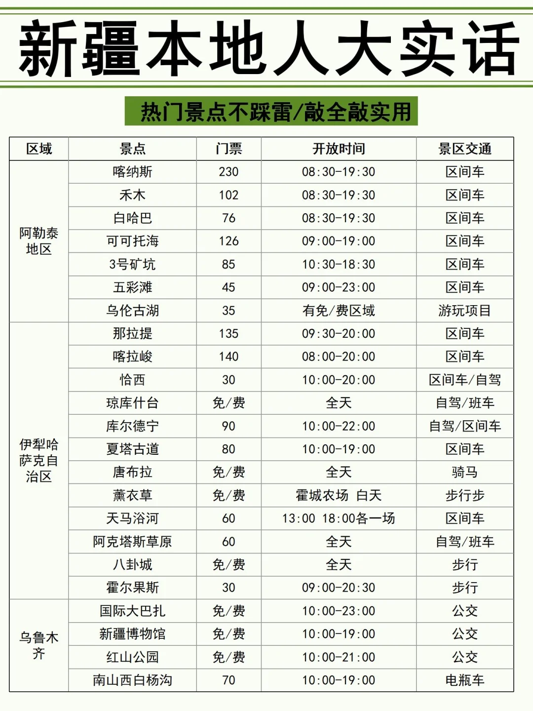 新疆会奖励每一个提前做攻略的人！！
