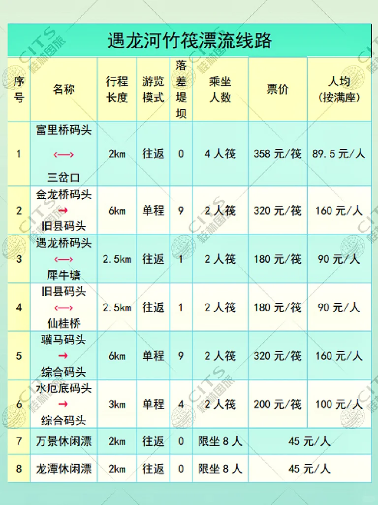 J人男友做的桂林阳朔旅游攻略🔥懒人必看版✅