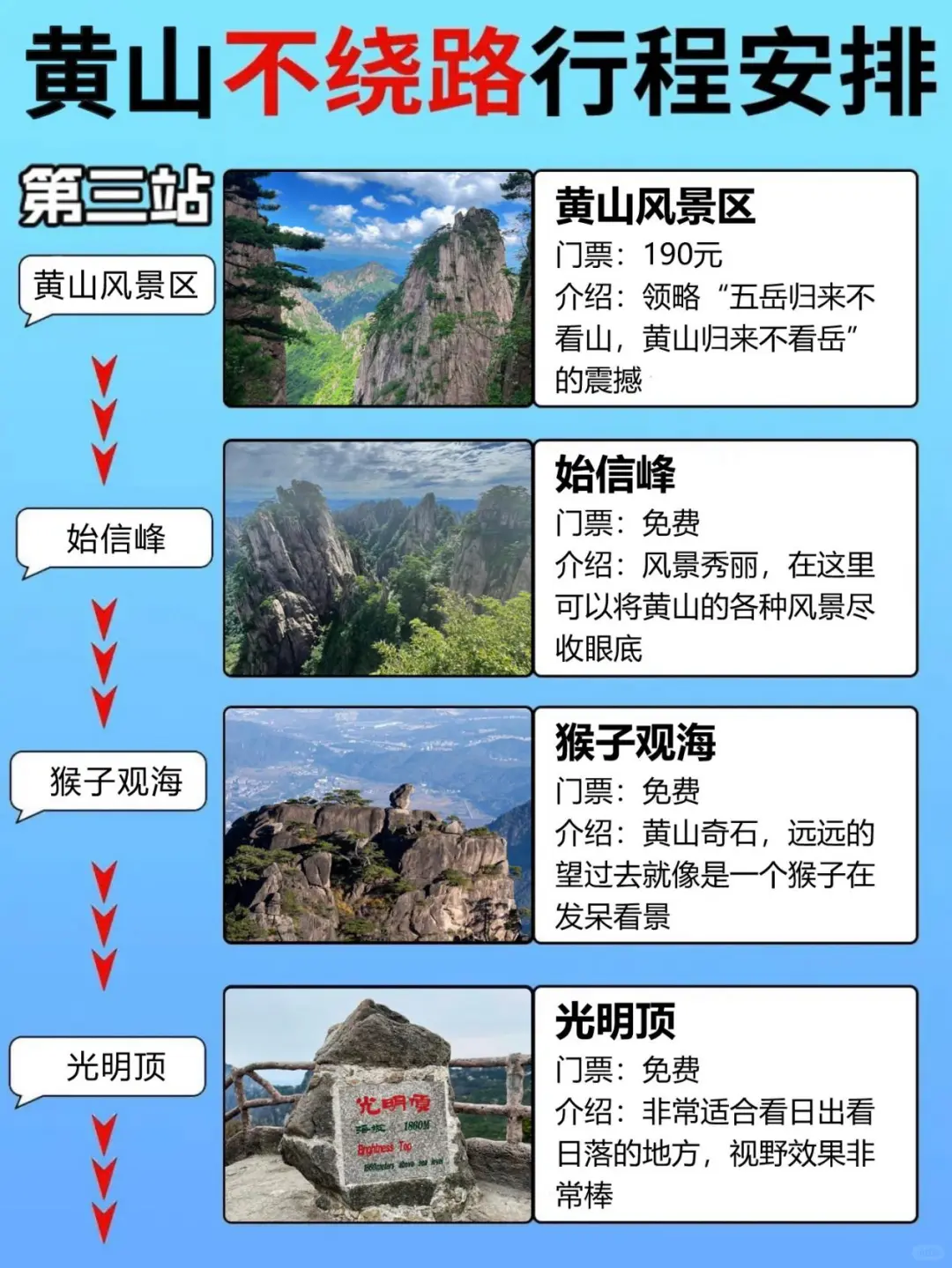 第一次去黄山旅行！千万不要把顺序搞反了！
