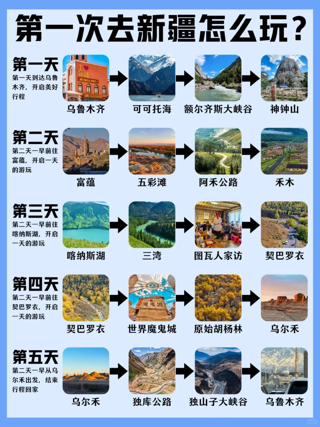 5-6月全新新疆旅游攻略｜一图秒懂💯