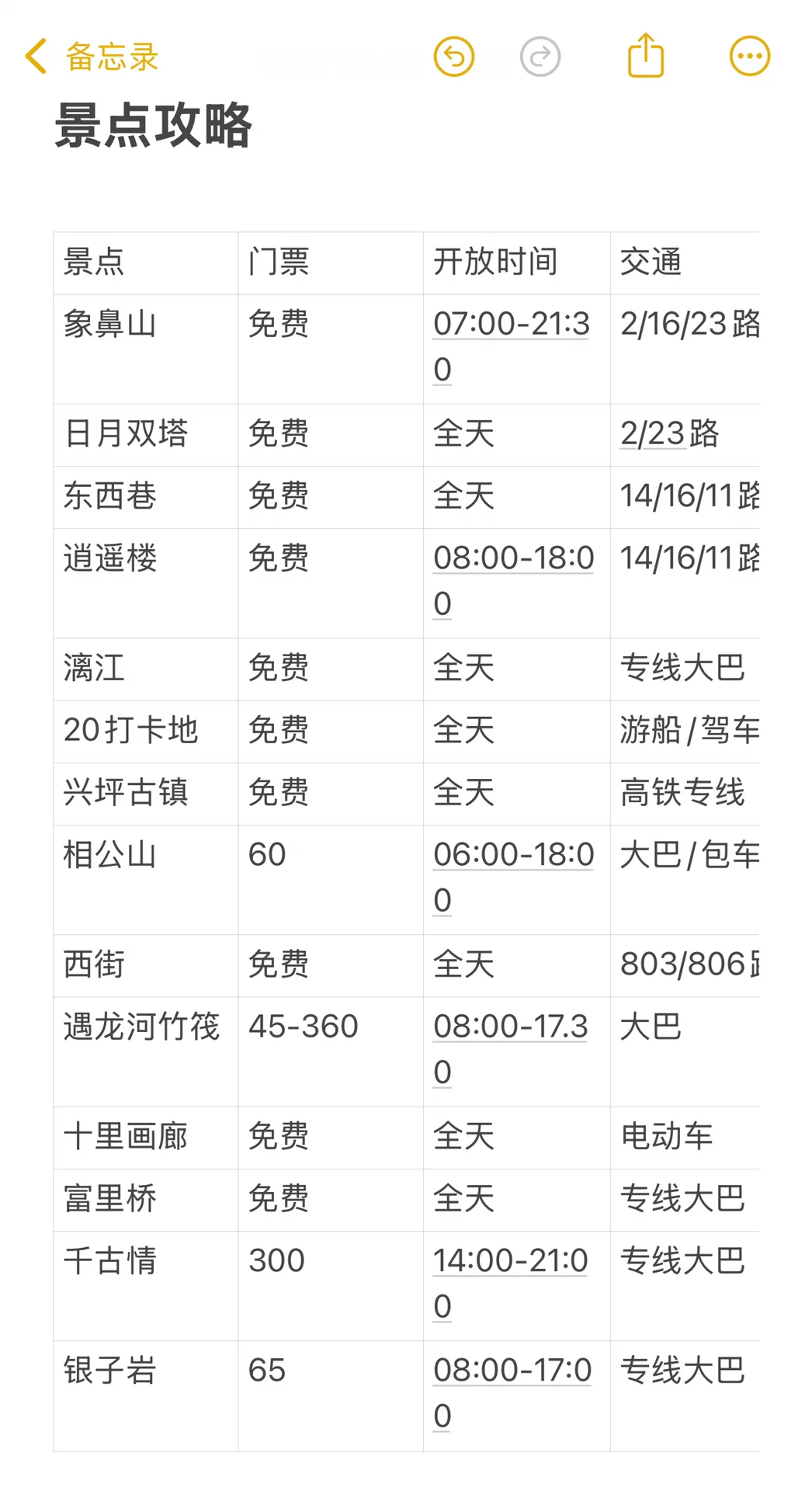 最近想来桂林游完的朋友！我想说！！