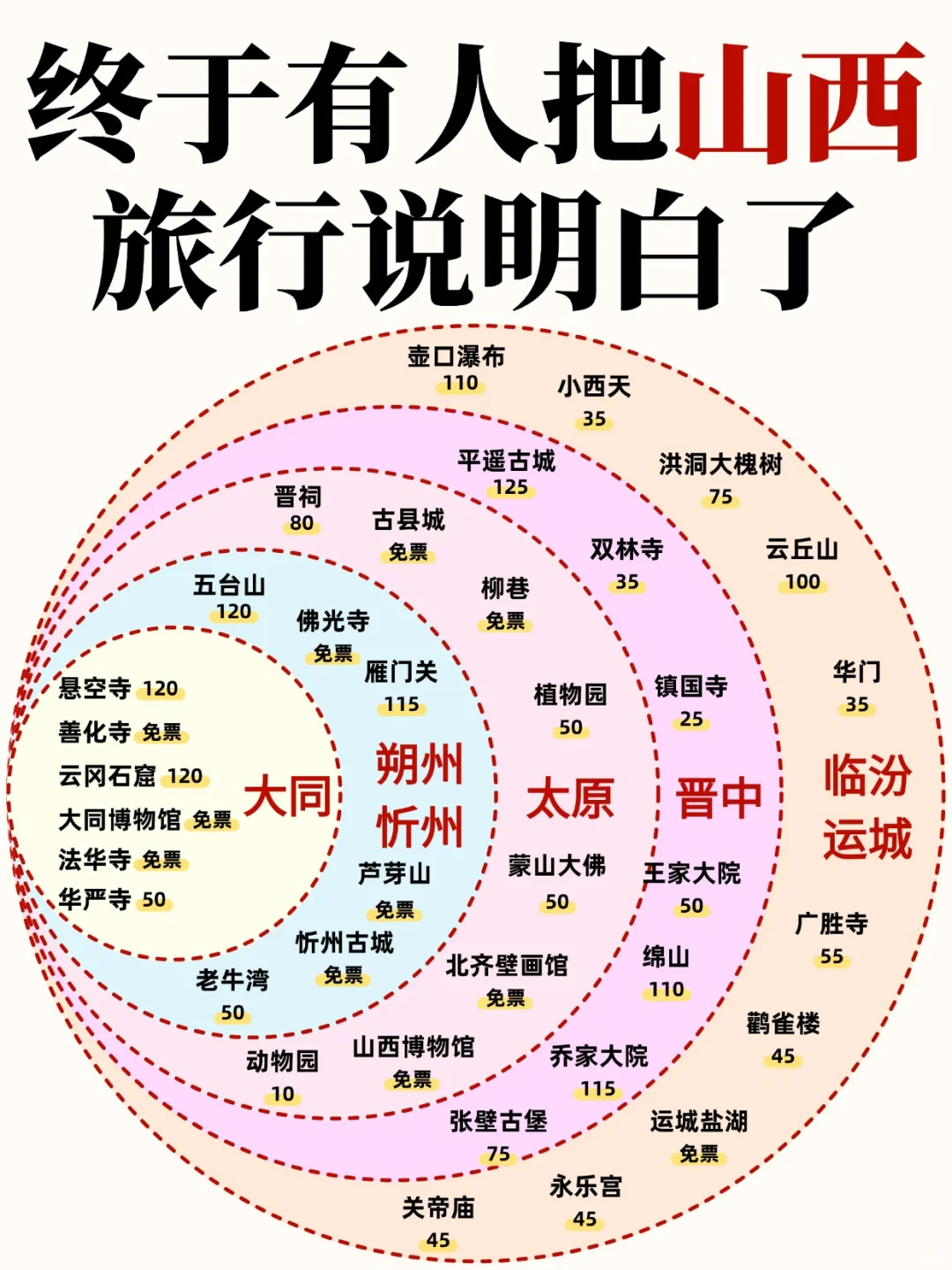 终于有人把山西旅游说明白了👏全是干货