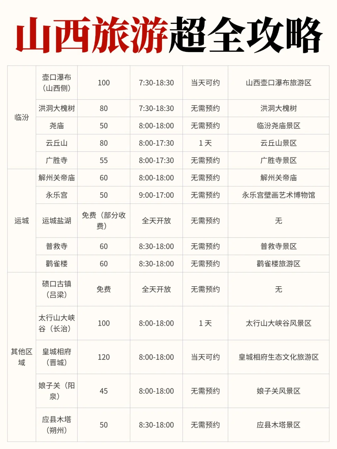 终于有人把山西旅游说明白了👏全是干货