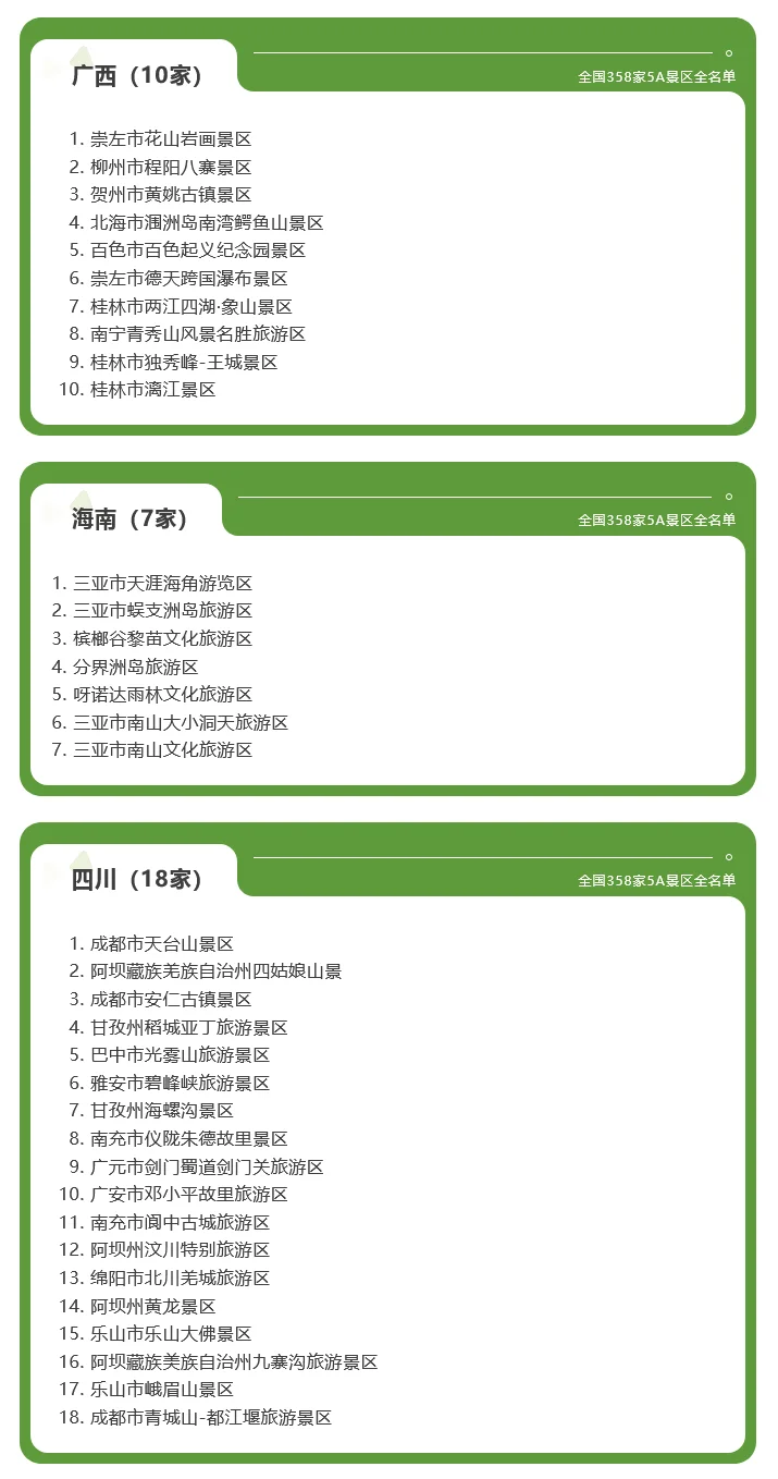 全国358家国家5A级旅游景区全名单（2025）