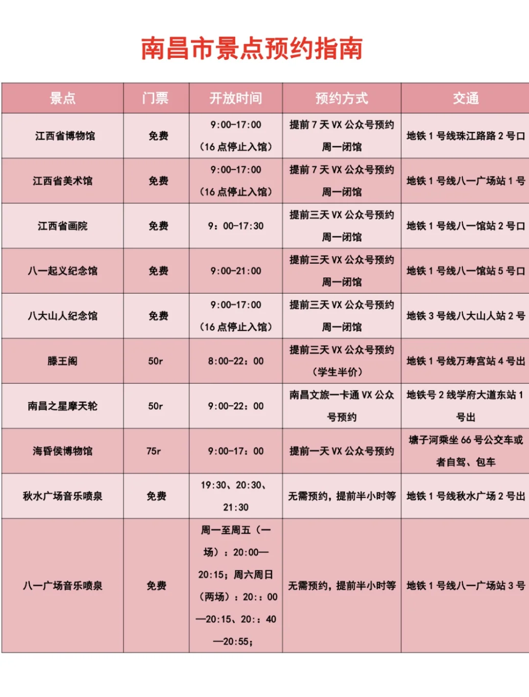 6月份想到南昌的姐妹👭这份攻略能省💰