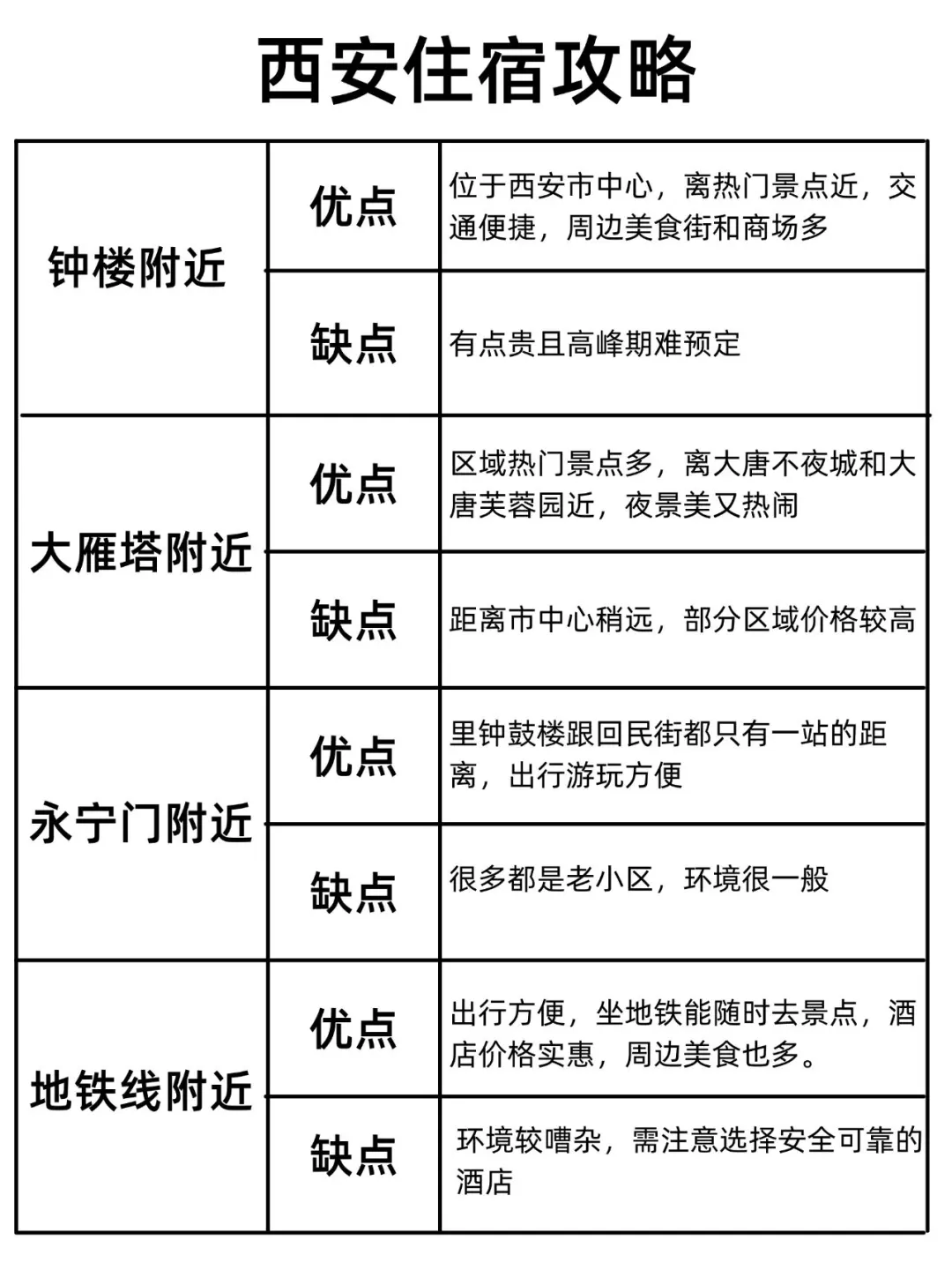 男朋友做的西安旅游攻略已next level…