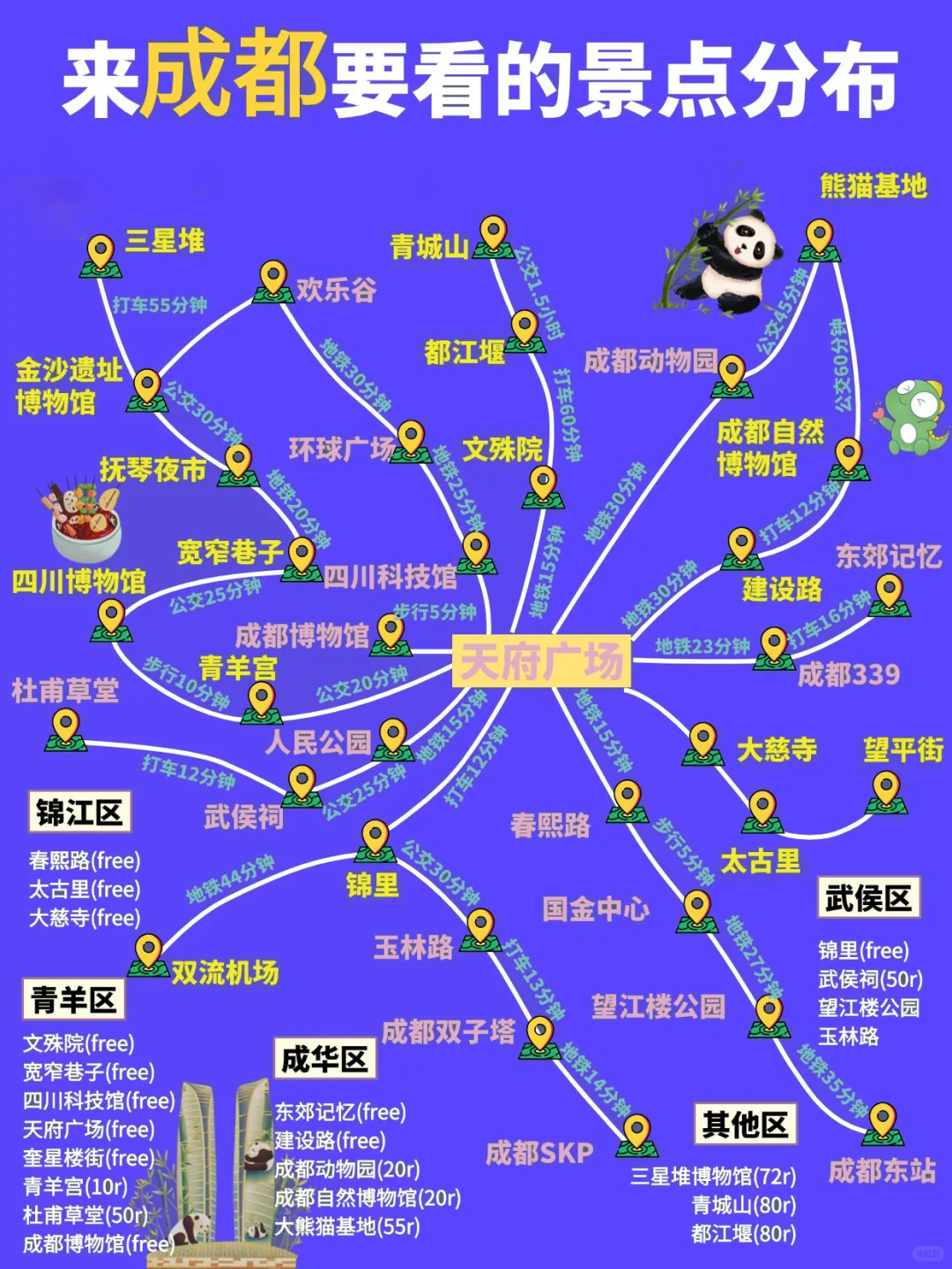 成都旅游🗺️攻略