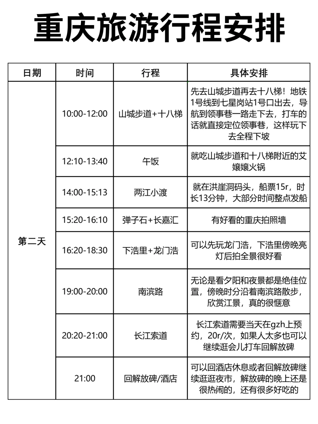 看了J人朋友做的重庆攻略👀激动得睡不着！