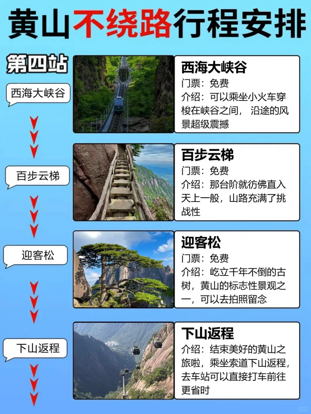 第一次去黄山旅行！千万不要把顺序搞反了！