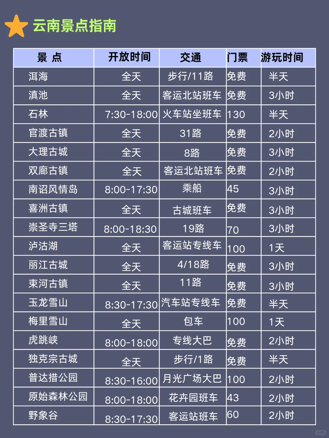 暑假来云南旅游♥不绕路的旅游攻略