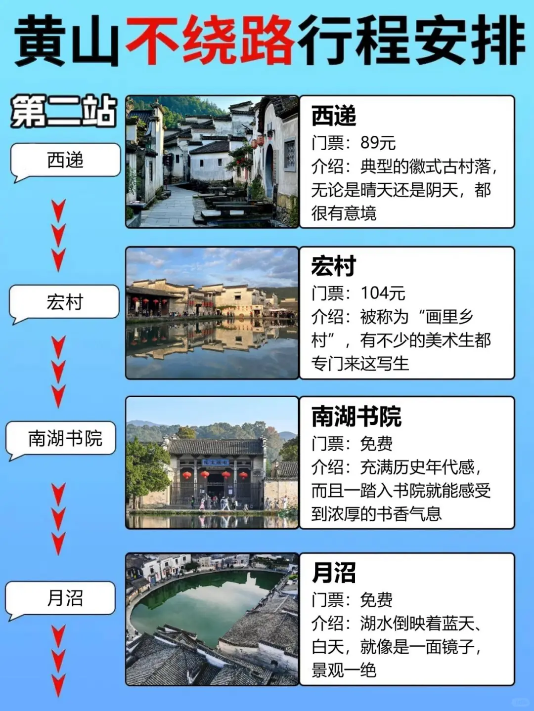 第一次去黄山旅行！千万不要把顺序搞反了！