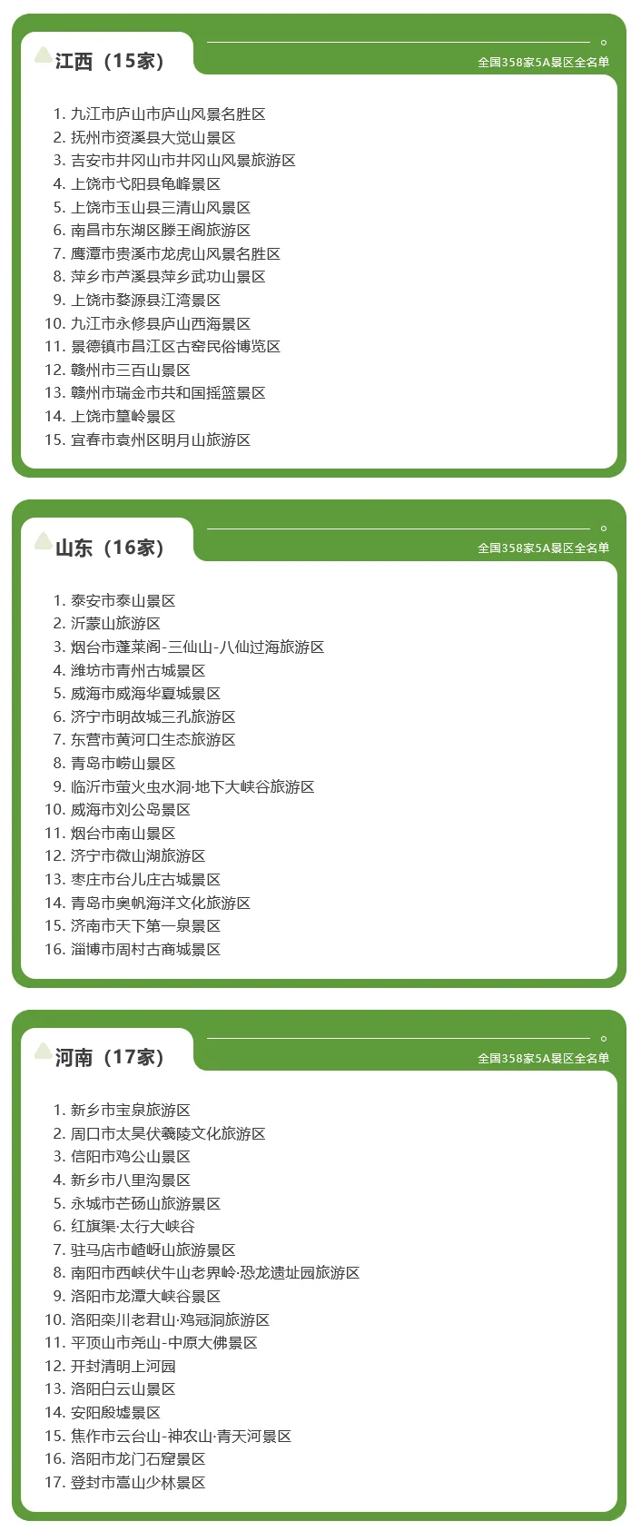 全国358家国家5A级旅游景区全名单（2025）