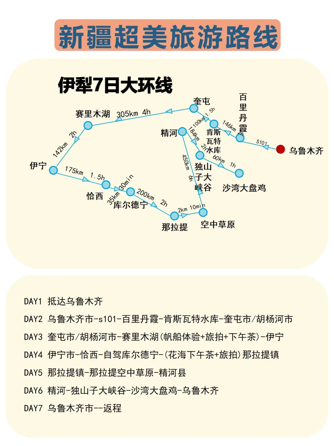 6-7月来新疆的姐妹注意啦🔥来新疆前必看