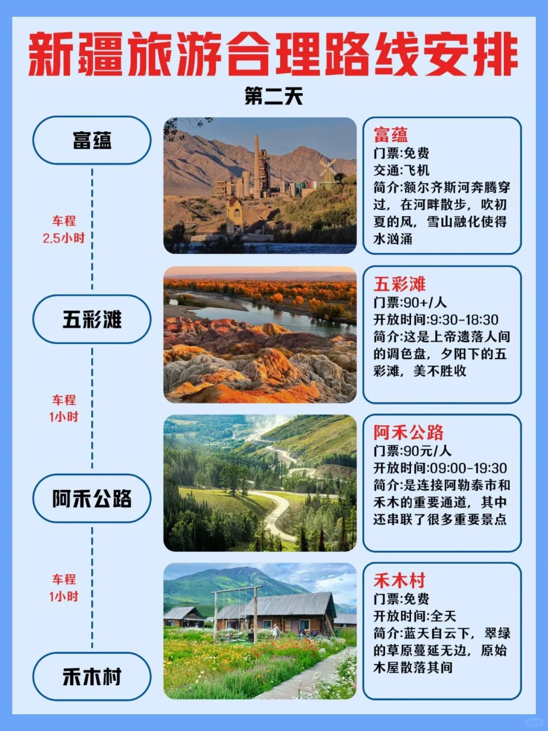 5-6月全新新疆旅游攻略｜一图秒懂💯