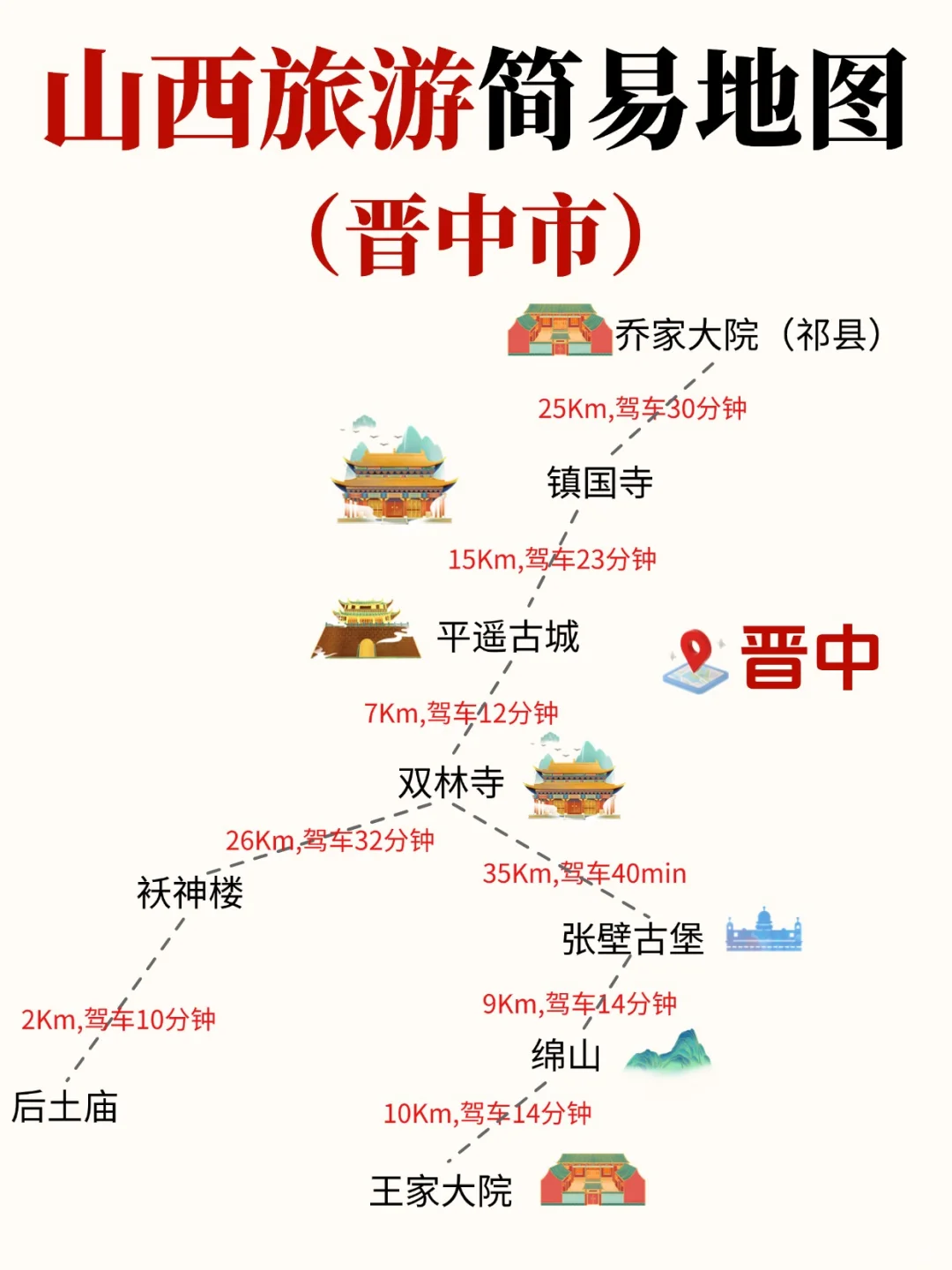 终于有人把山西旅游说明白了👏全是干货